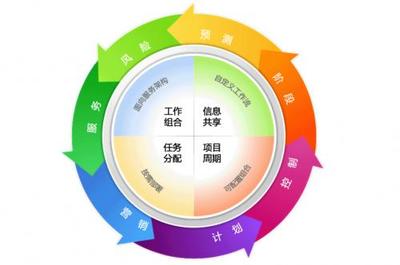 想成為優(yōu)秀的項(xiàng)目經(jīng)理？強(qiáng)矩陣下的項(xiàng)目管理知識(shí)你了解多少？