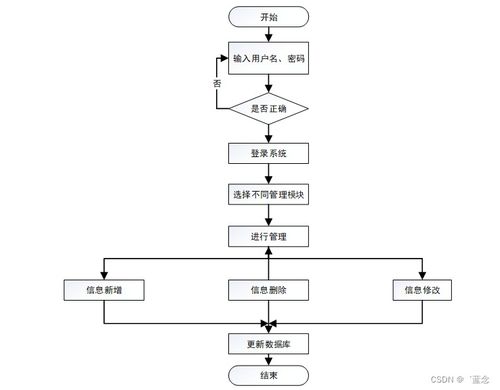 基于協(xié)同過(guò)濾算法的SpringBoot農(nóng)場(chǎng)管理系統(tǒng)設(shè)計(jì)與實(shí)現(xiàn)