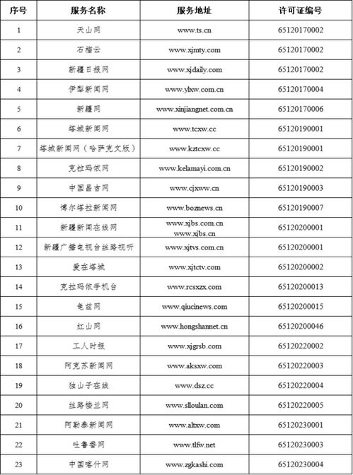 新疆維吾爾自治區(qū)互聯(lián)網(wǎng)新聞信息服務(wù)許可信息發(fā)布與監(jiān)管機(jī)制探析