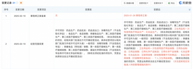 七旬伉儷再戰A股IPO，威爾曼跨界拓展新業務