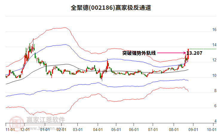 全聚德股價強勢漲停，跨界紡織品銷售引發市場熱議